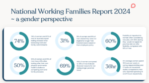 National Working Families Report statistics